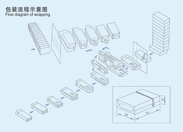 riempimento tappatura sovraimballaggio email.jpg