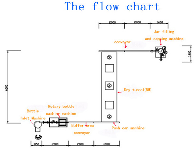 barattoli riempimento tappatura parte.jpg