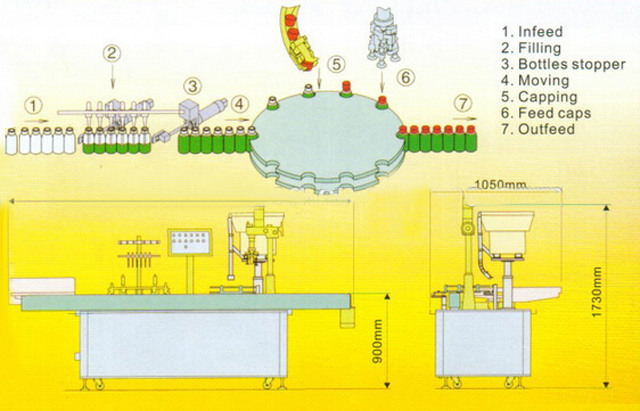 drawing of filling capping machine disegno della macchina tappatrice.jpg