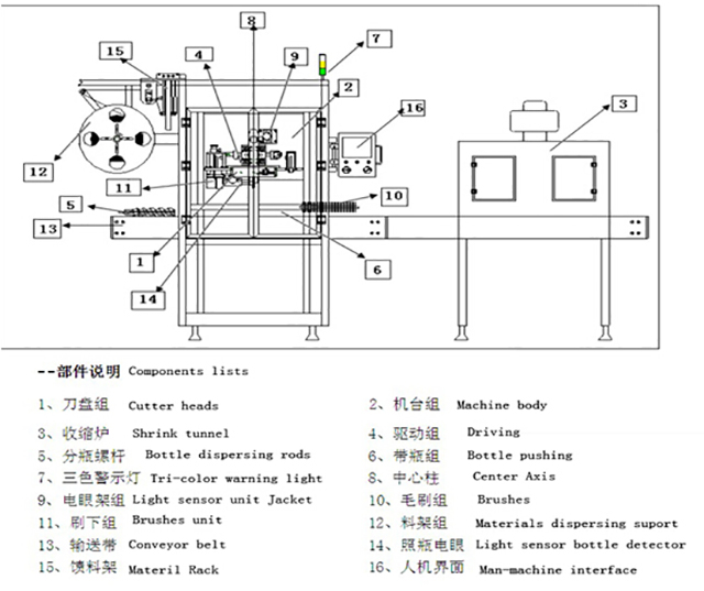 illustrazione di attrezzatura per etichettatura a manicotto.jpg
