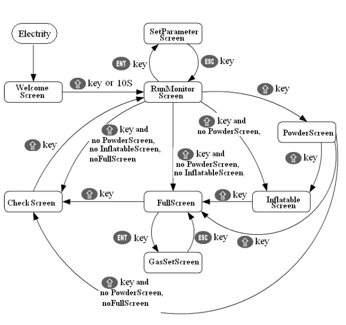 informazioni sullo schermo per macchinari di imballaggio.jpg