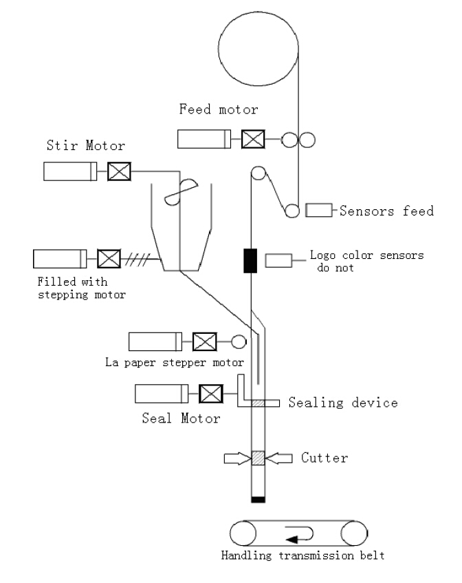 componenti meccanici.jpg