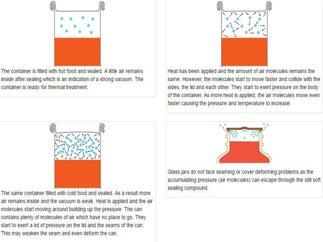 Funzione sottovuoto per alimenti in scatola.jpg