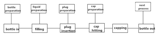 processo di lavoro per macchina riempitrice.jpg