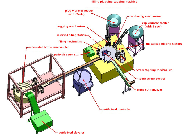 disegno 3D dell'attrezzatura.jpg