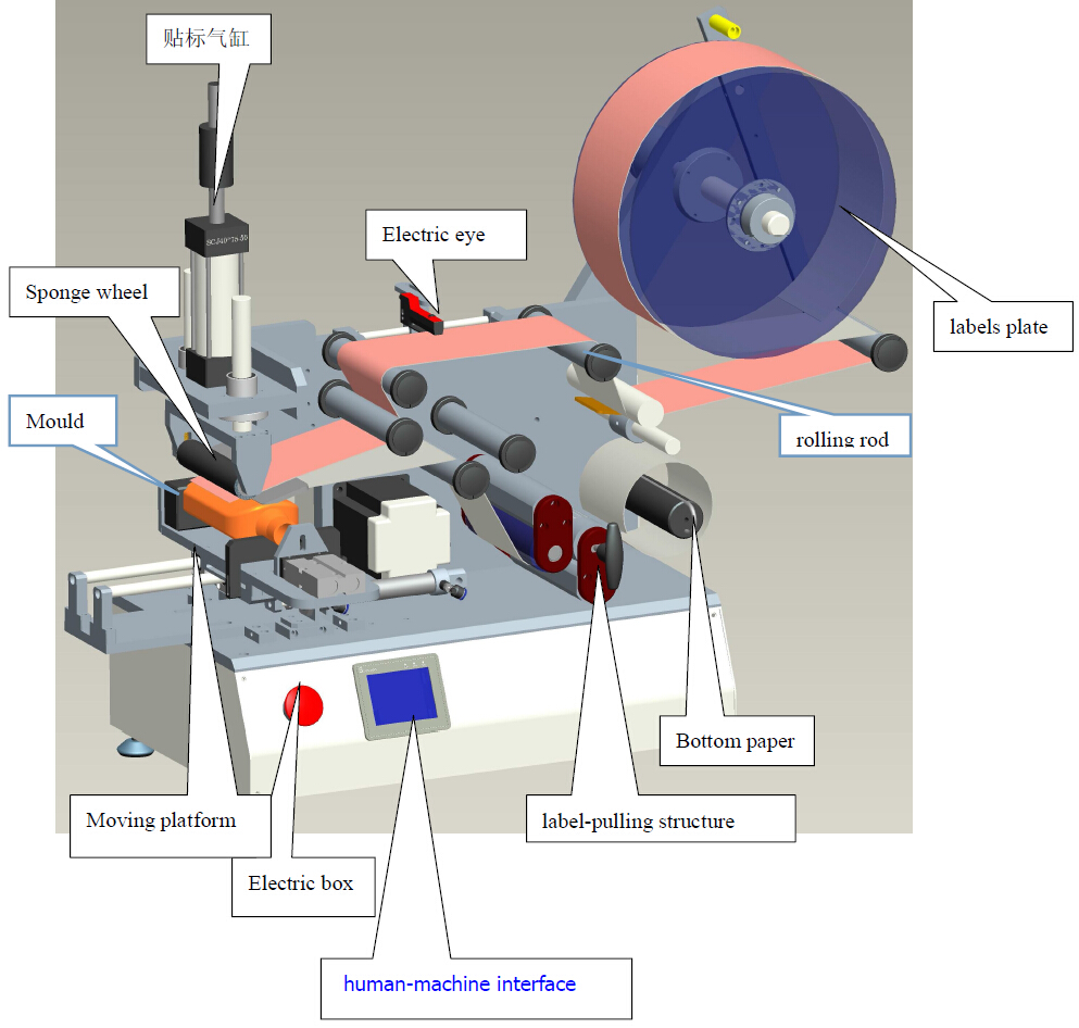 drawing of labeling machine etichettatrice CAD LM510.jpg
