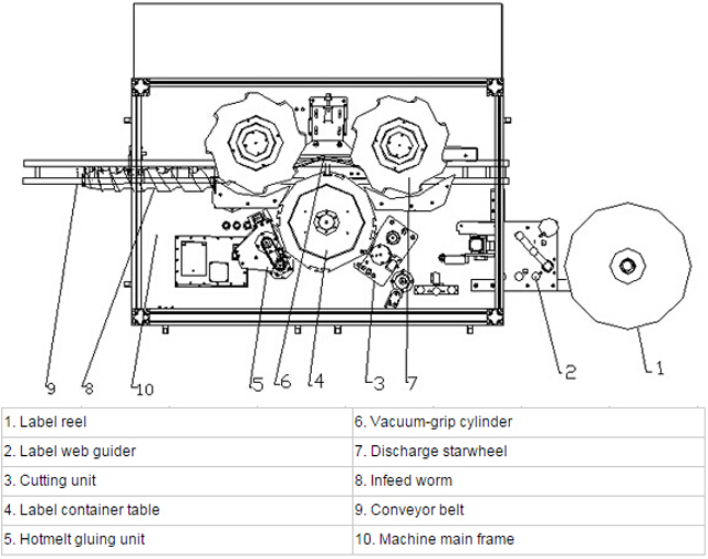 illustrazione del sistema di etichettatura hotmelt.jpg