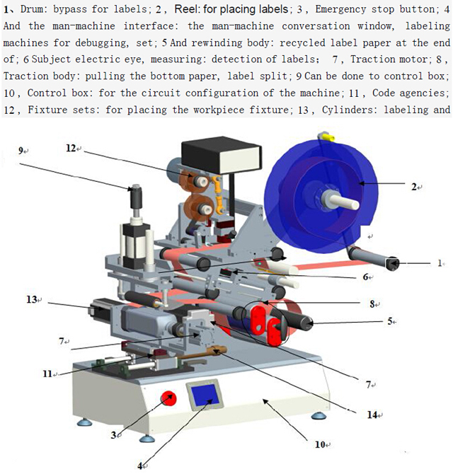 etichettatrice a rulli attrezzature semiautomatiche.jpg