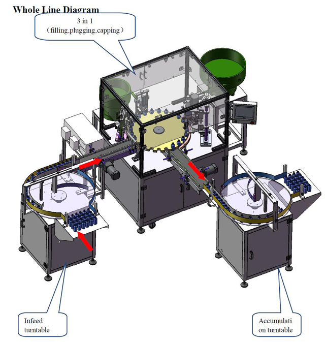 Diagramma completo per il riempitivo di olio essenziale.jpg