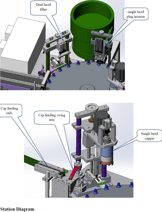 schema della stazione per il riempitore