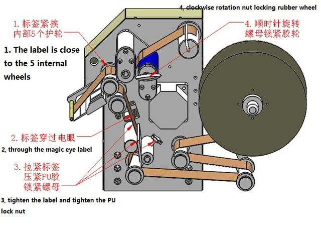 etichette illustrazione avvolgimento.jpg