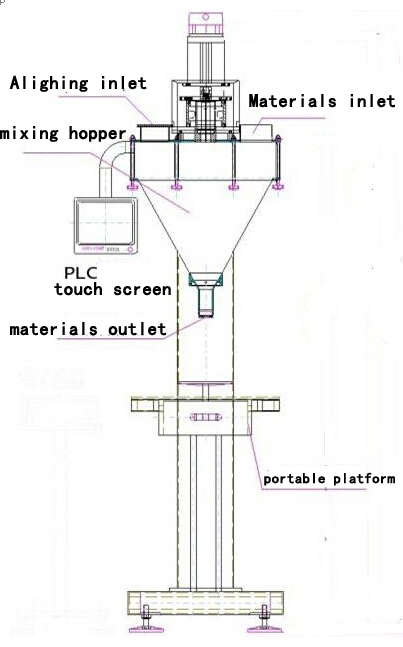 illustration of powder filling machine main body disegno illustrazione per filler.jpg